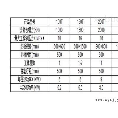 DZ-三缸框架硫化机