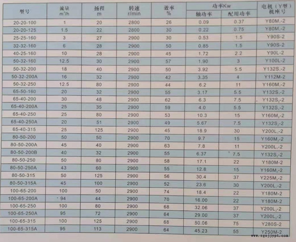 厂家直销RY50-32-160 风冷式耐高温导热油泵 现货热卖 离心泵示例图1