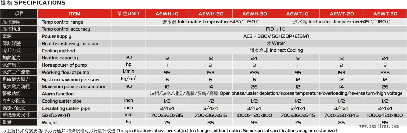 AEWT参数.jpg