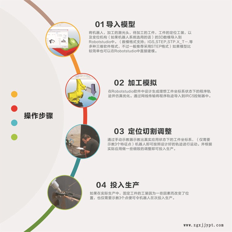 机械手激光切割机操作步骤
