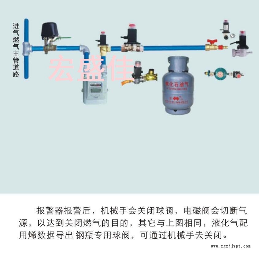 各种阀门机械手安装图.jpg