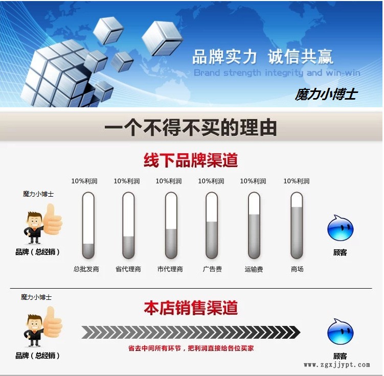 早教创意玩具 2018科技小制作 小小机械手 DIY科学实验材料包示例图2
