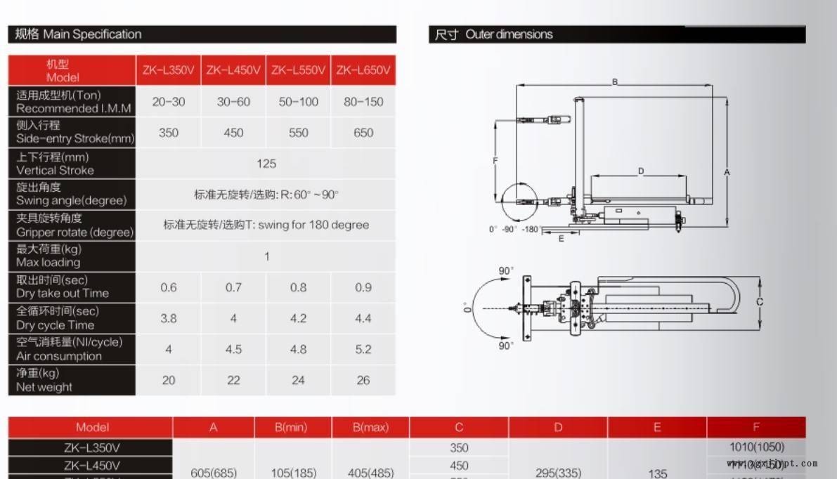 立式机械手 东莞机械手厂家示例图3