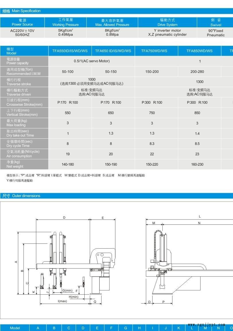 东莞长安虎门厚街沙田机械手厂家 双臂单截ZK-H850IDY示例图2