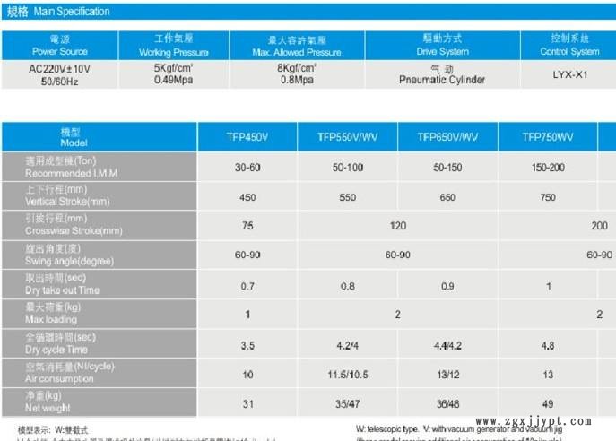 东莞塘厦凤岗清溪黄江大朗厂家大量供应 斜臂机械手ZK-650示例图3