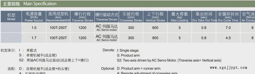 东莞中控 两轴伺服横走式机械手示例图3