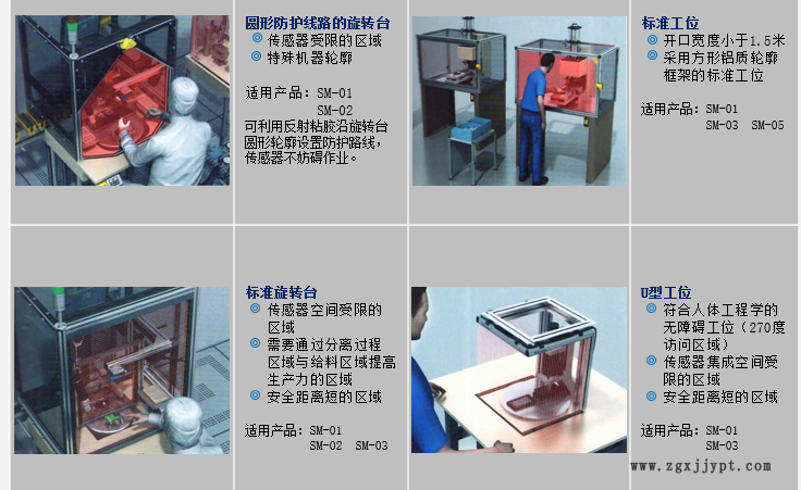 自动化专用安全光幕 进口光幕 机械手专用光幕示例图5
