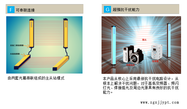 自动化专用安全光幕 进口光幕 机械手专用光幕示例图3