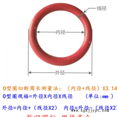 现货批发 优质耐磨黑色NBR丁晴O型密封圈 耐油NBR丁腈橡胶密封圈图3