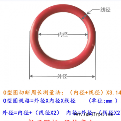 当天发货 美标 日标 英标草绿色氟橡胶O型圈防水密封圈耐高温现货图2