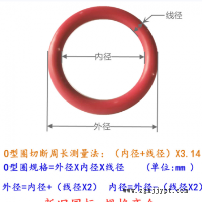 潘多拉手链 固定半透明胶圈 固定扣橡胶圈防滑皮圈垫圈卡扣定位圈图3