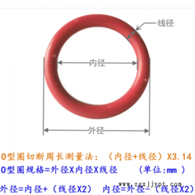 现货批发 耐油耐磨橡胶密封圈黑色丁腈O形圈线径3.1MM外径8-500MM图3