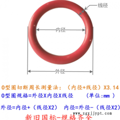工厂直发 硅胶防水密封圈 强韧性耐热抗老化红色O型圈 高温橡胶圈图2