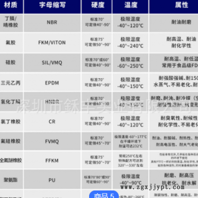 工厂定制汽车硅胶按键 遥控器开关按键 电子产品机械硅胶制品图2