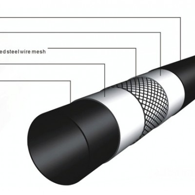 PE钢丝网骨架管DN200价格