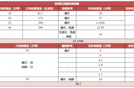 【专题】橡胶：以史为鉴，初探国内收抛储与供需结构的关系