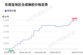 【现货】7月5日海外各地区合成橡胶现货市场价格汇总